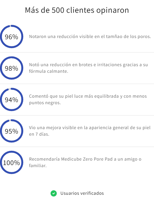 Medicube Zero Pore Pad - Almohadilla coreana (70pcs)